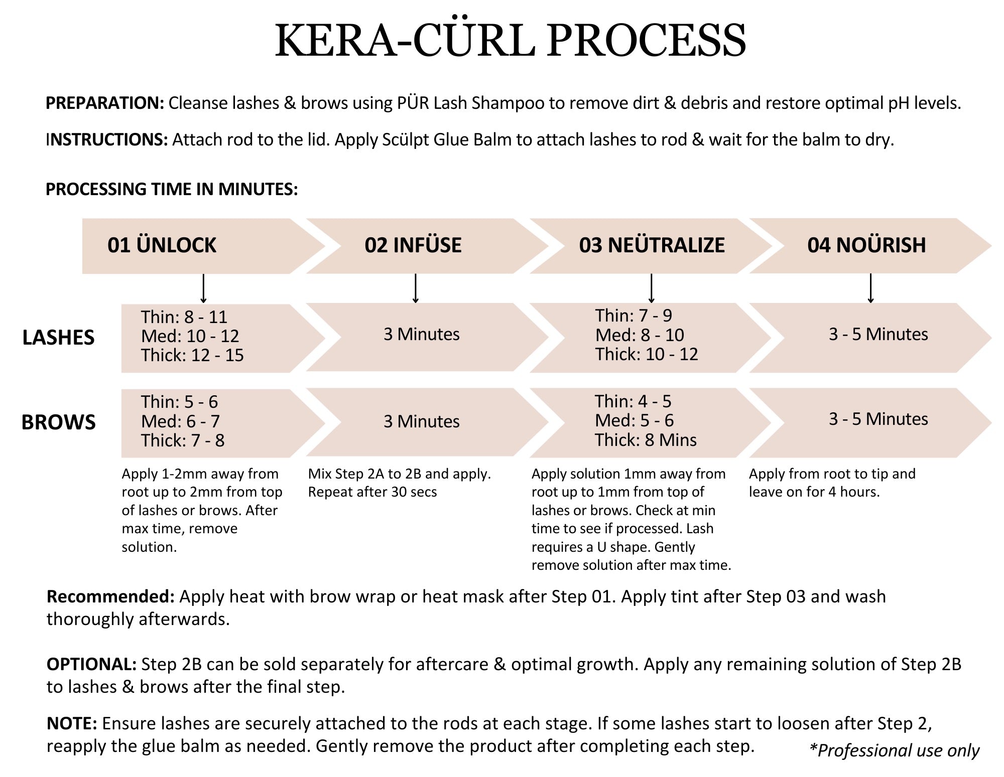 HUR BEAUTY- KERA-CÜRL LASH & BROW LIFT SYSTEM