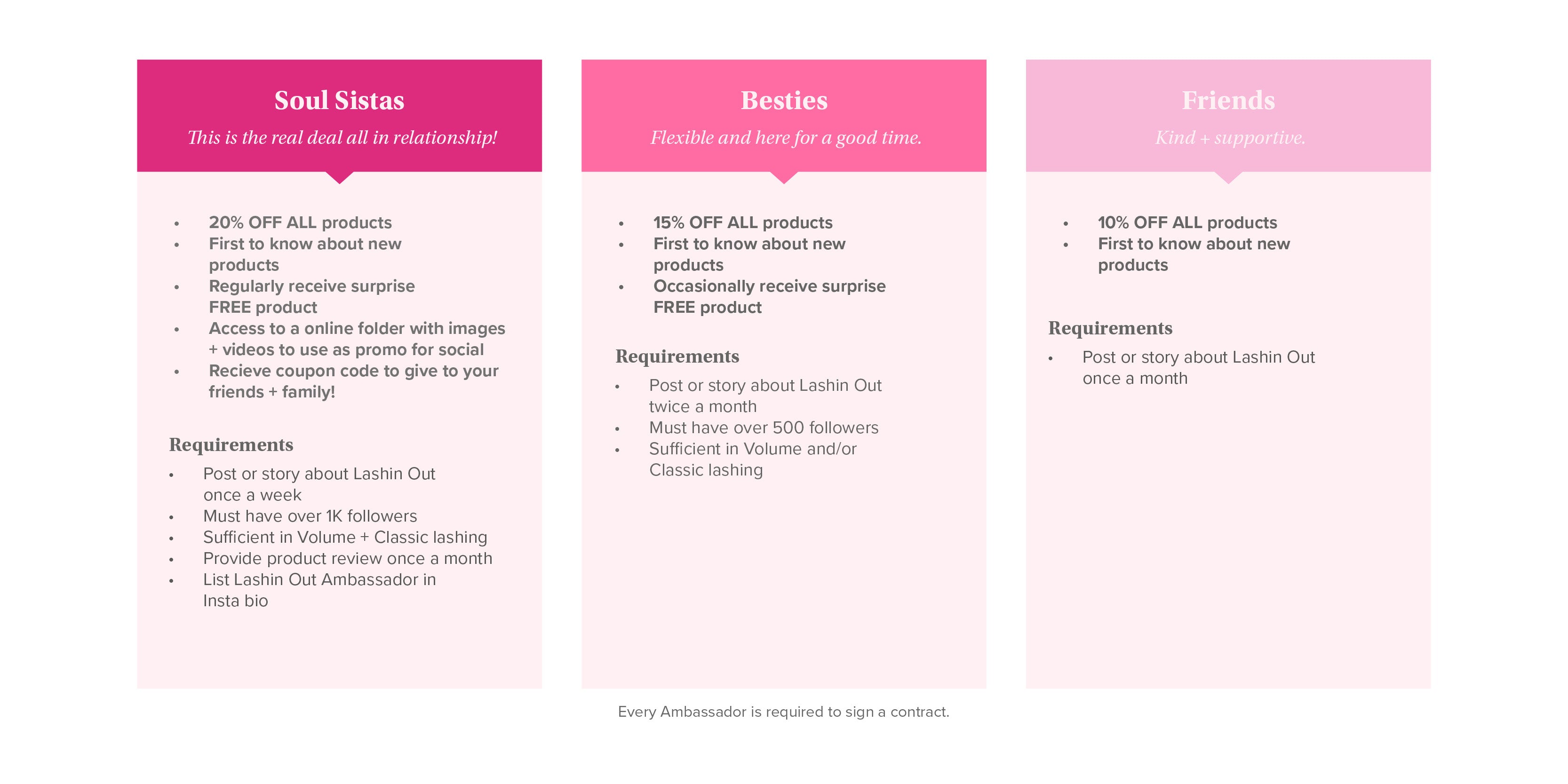 requirements for lash loyalty program